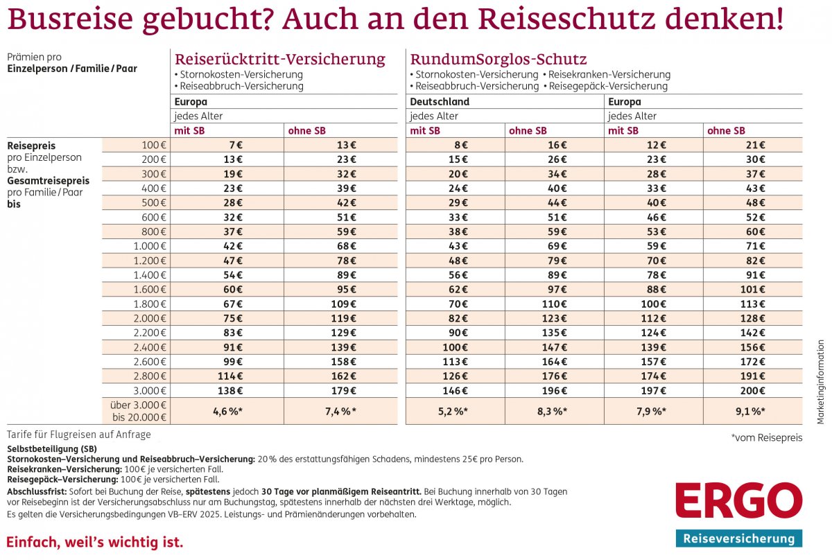 Tabelle der ERGO Reiseversicherung mit Tarifen für Reiseschutz bei Busreisen, aufgeteilt nach RundumSorglos-Schutz Deutschland, Europa und Reiserücktritt-Versicherung. Beiträge gestaffelt nach Reisepreis und mit/ohne Selbstbeteiligung